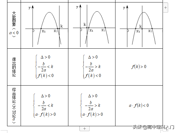 根与系数的关系，根与系数的关系是怎样的（<2>根与系数关系）