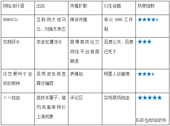 我太难了什么梗，我太难了图片了（杠精996我太难了害那些梗你知道吗）