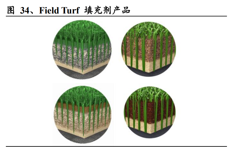 bellinturf（人造草坪行业专题报告）