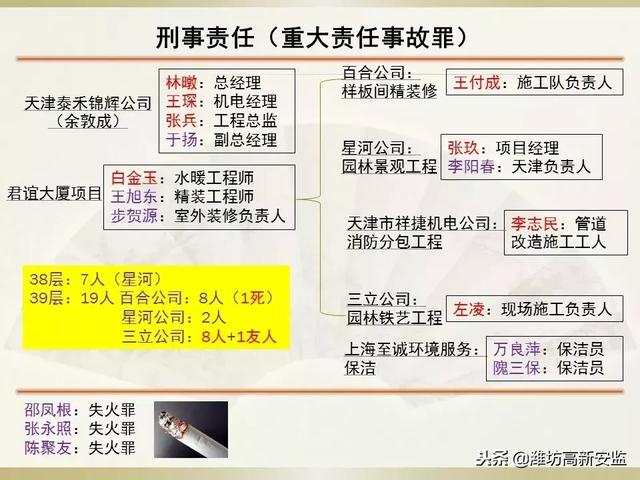 消防安全责任制度，消防安全责任管理制度（消防安全责任制）