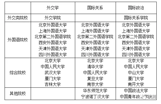 国际关系学院,国际关系学院全国排名(院校篇丨国际关系)