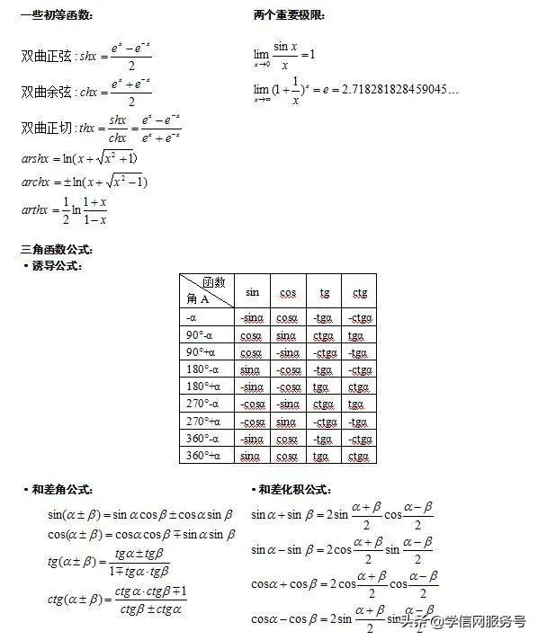 成人高考数学公式是什么，成人高考数学常用知识点及公式（成考考试科目专升本）