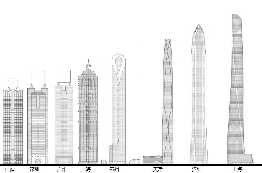 中国建筑设计（以八座建筑的顶部设计）