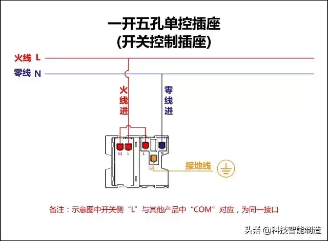 电灯开关怎么接线图解，开关的接线方法及图解大全（单控、双控、三控、四控）