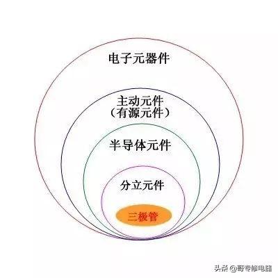 三极管型号命名及含义，三极管知识最详细解释版本