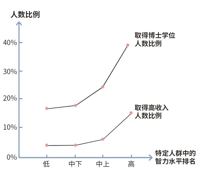 智性恋是什么意思呀（喜欢聪明的人就是智性恋吗？）