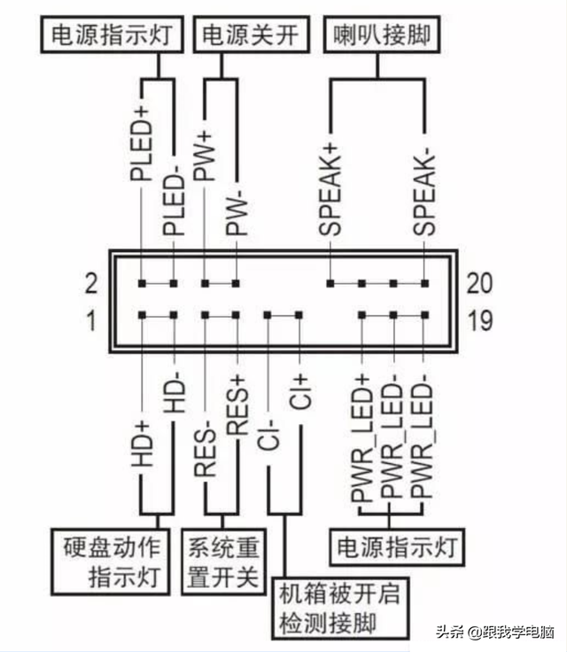 风扇电源线接在主板哪里，风扇电源线接反了会怎么样（首先要知道机箱跳线怎么接）
