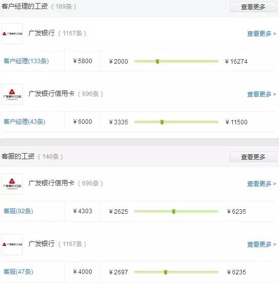 华夏银行总行待遇，华夏银行10级员工待遇（股份制银行薪资大排行）