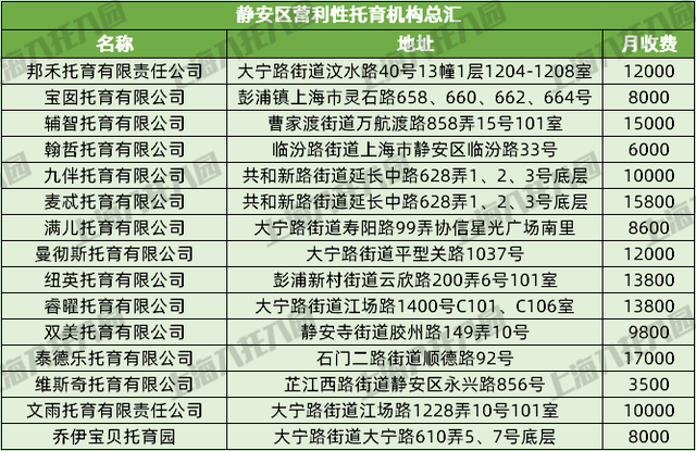 上海37家托儿所大盘点，上海托儿所（2021上海16区326所托育机构名单出炉）