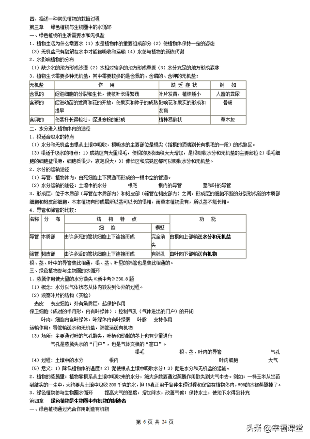 初中生物知识点，初中生物知识点归纳全套（<最全>初中生物知识点归纳汇总）