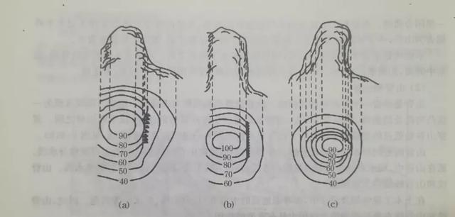 什么是等高线，什么是等高线?等高线的特征是什么（你想知道的都在这里）