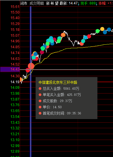生猪股票龙头股有哪些，猪肉板块龙头股一览表（外资疯狂买入1.87亿）
