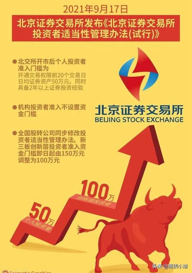 北京证券交易所如何开户交易，怎么在北京证券交易所开户（北京证交所投资门槛确定）