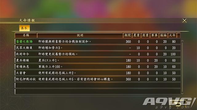 信长之野望85a，信长之野望85A怎么出英雄（这才是大志该有的样子）