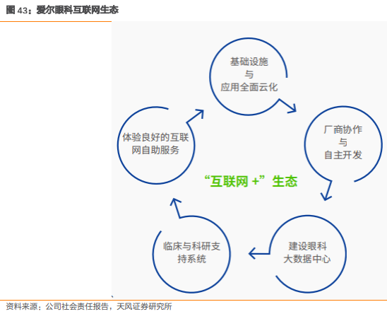 爱尔眼科集团有限公司（爱尔眼科深度报告）