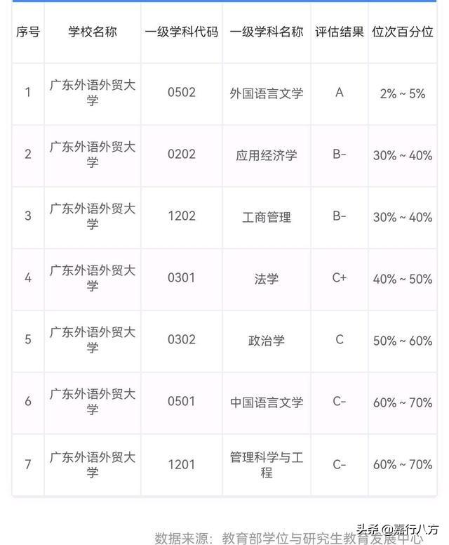 广东有几个本a大学，广东的本a大学（给广东省的本科大学排排序）