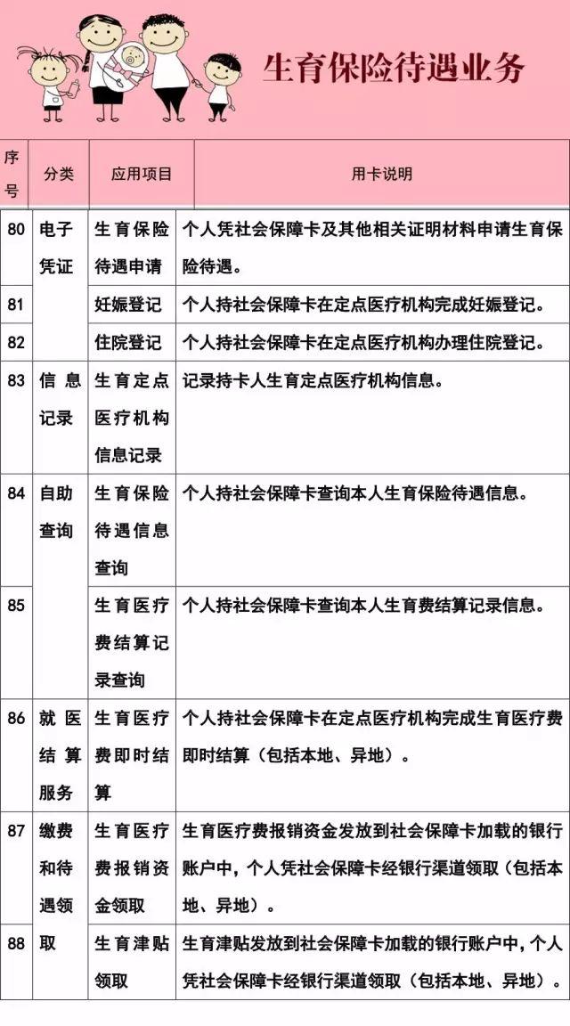 社保卡有什么作用和功能（社保卡的102项使用功能）