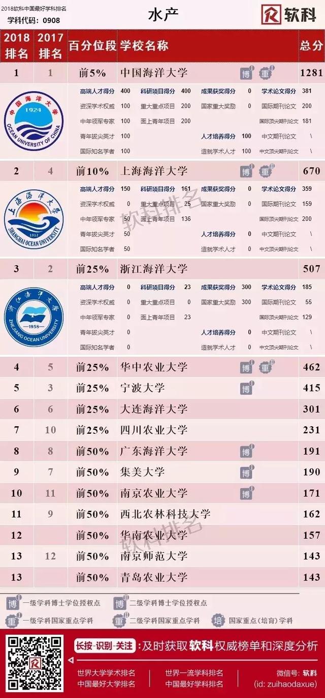 水族科学与技术,水族科学与技术专业未来就业前景和就业方向分析(可不是学习养鱼那么简单哦 ) 水族科学与技术,水族科学与技术专业未来就业前景和就业方向分析(可不是学习养鱼那么简单哦 )