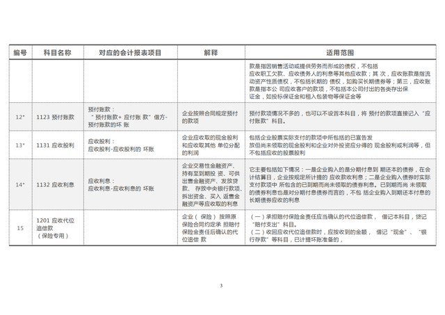 会计准则有哪些，会计准则和小企业会计准则的区别（181个会计科目解释与对照分析）