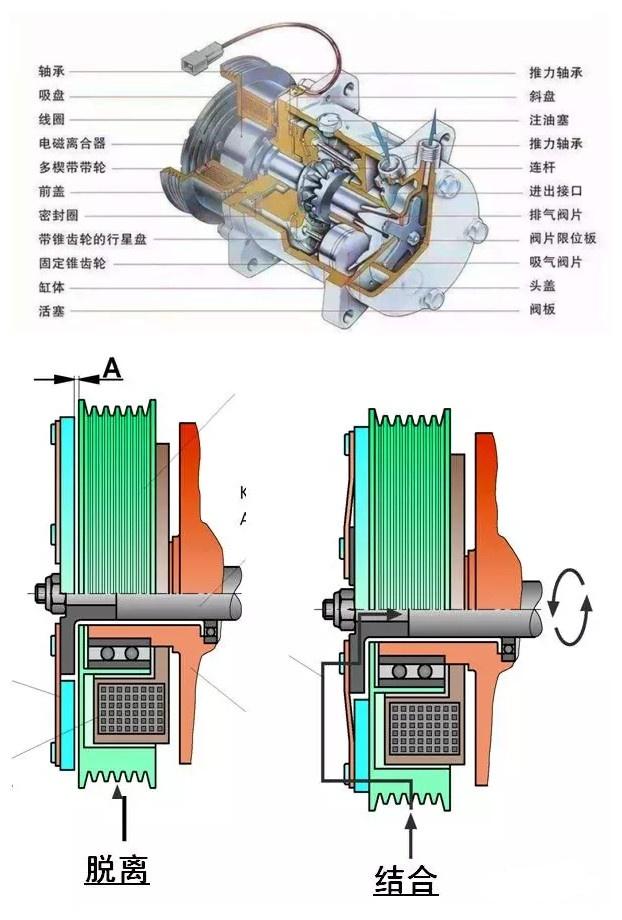 汽车空调原理图，汽车空调原理（汽车空调是如何制冷的——说说汽车空调系统的结构和工作原理）