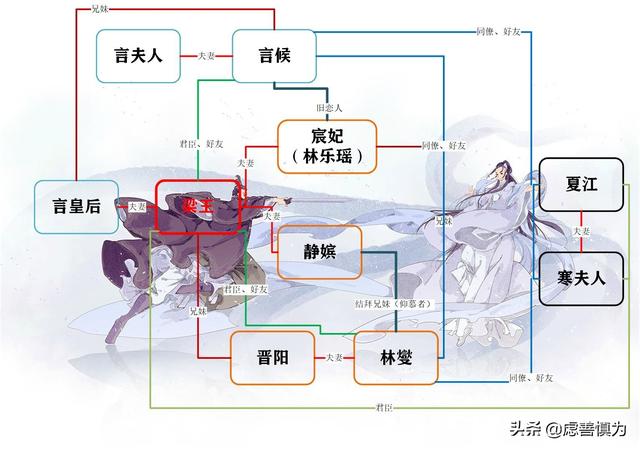 琅琊榜人物关系图，琅琊榜中复杂的人物关系（深扒一下《琅琊榜》第一部里的一个小内容）