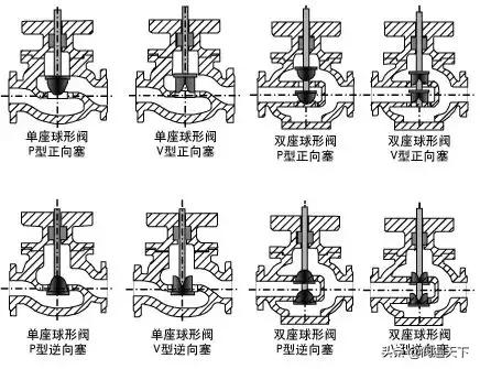 仪表阀是什么有什么用途，仪表阀有哪些（调节阀相关知识 ）