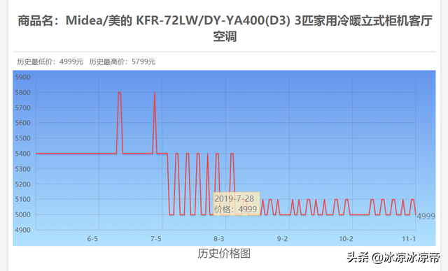 淘宝历史价格查询，淘宝历史价格查询（天猫淘宝京东商品历史价格查看）