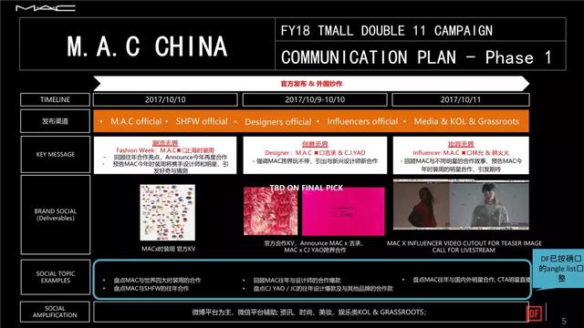 电商运营怎么做的，18份经典电商运营方案