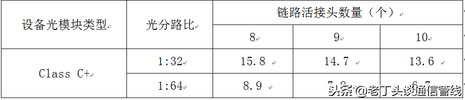 144芯光缆交接箱，什么是电缆交接箱（谈谈城市综合业务接入区的覆盖面积）