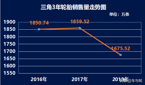 三角轮胎怎么样，三角轮胎质量怎么样（掉队的三角轮胎）