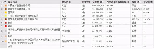 水泥股票有哪些龙头股 这三家龙头企业备受关注（碳中和之水泥领域龙头股）