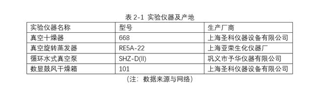 三线表格怎么制作，三线表格的制作方法（毕业论文表格标准格式三线表——教你怎样用word做三线表）