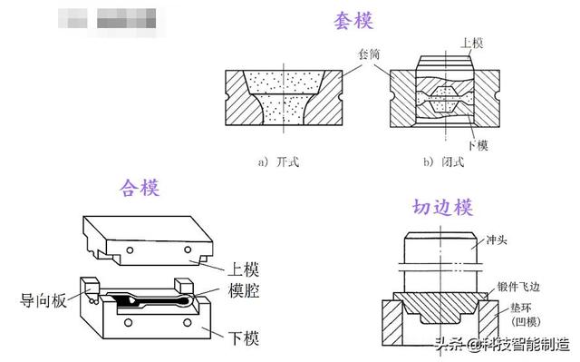 自由锻的基本工序（机械制造工艺基础知识）