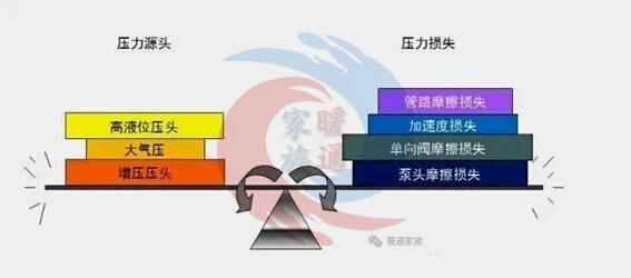 计量泵选型，小型计量泵价格（计量泵如何选型及安装注意事项）