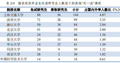 华中科技大学在哪(十所名牌大学最新排名)