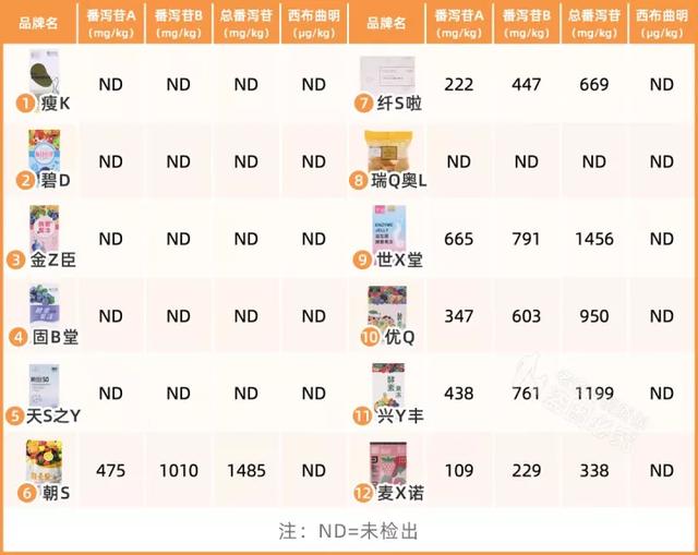 粗多糖是什么东西，12款热门酵素评测