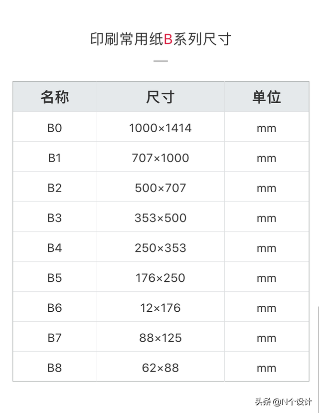 常用印刷品标准尺寸，A4印刷尺寸（设计常用印刷尺寸完全手册）