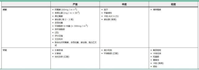 化疗后掉头发怎么办，化疗掉头发好还是不掉头发好（化疗引起的脱发）