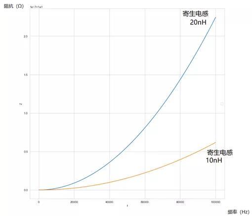 什么是表贴电阻，表贴电解电容正负极图解（为什么我们越来越多的使用贴片电阻）