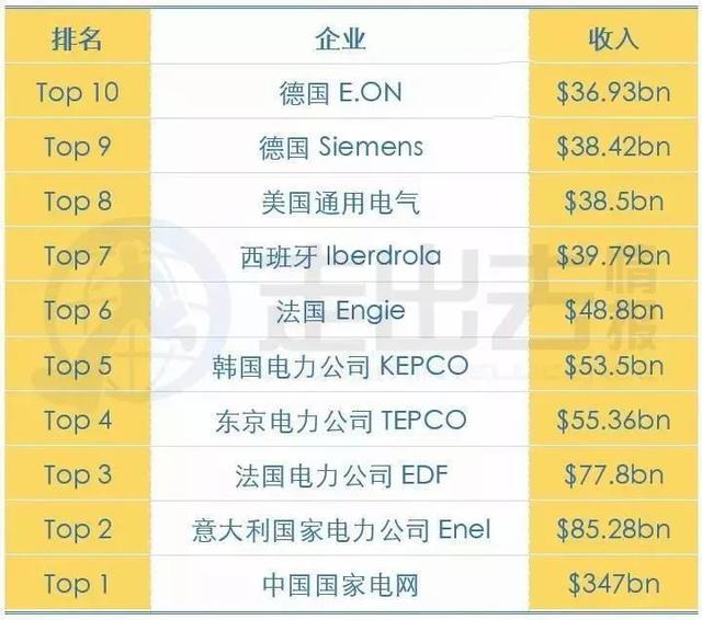 国家电网属于国企还是央企，国家电网是国企还是央企（中国最牛逼的科技公司）