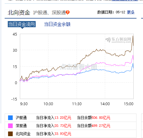 北京帮（北京帮买入6845万）