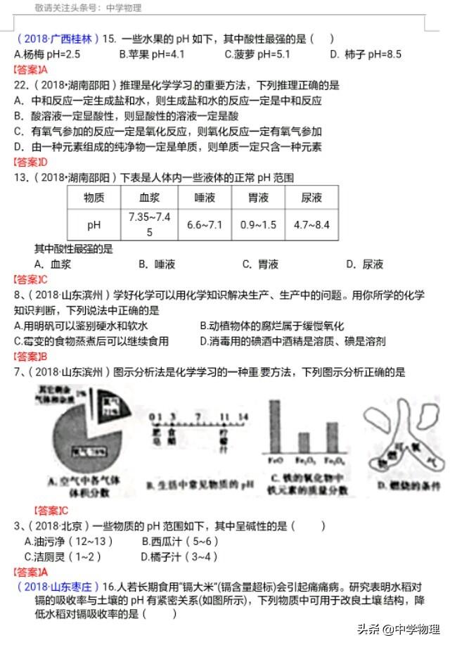 什么是中和反应，中和反应是什么（考点15——中和反应及其应用）
