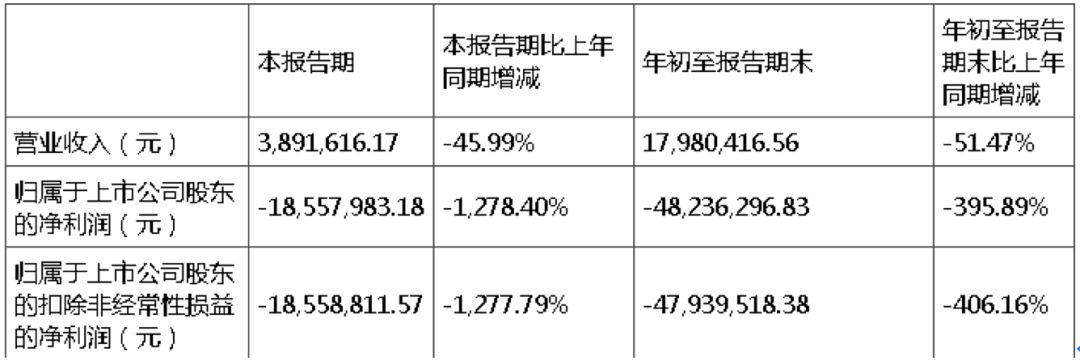 天首集团（几次三番说不清楚）