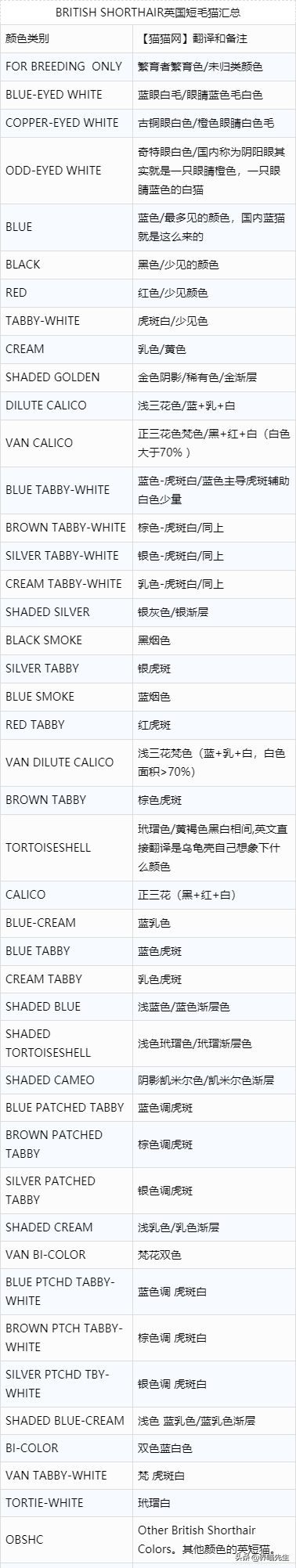蓝猫是英短的一种吗，英国短毛猫为什么叫做“蓝猫”