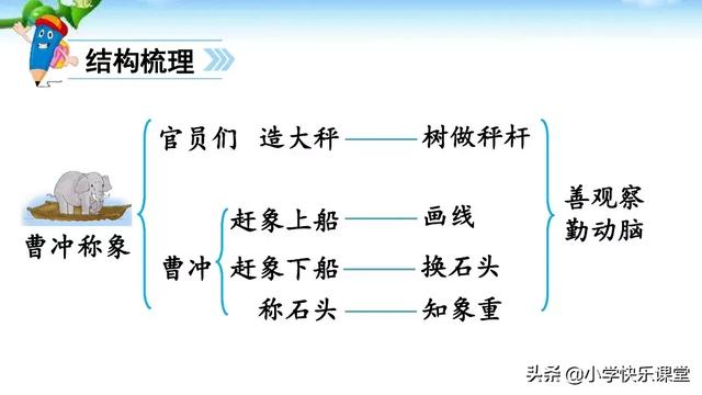 称象的办法有哪些，什么简单的办法来称象（小学语文部编版二年级上册第4课《曹冲称象》知识点+图文解读）