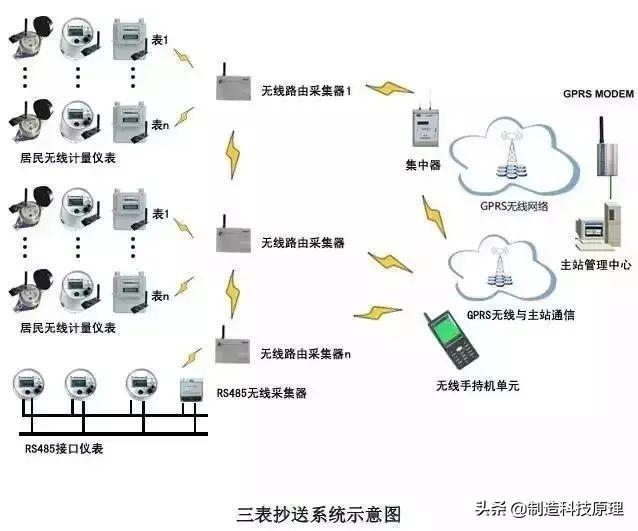 网络拓扑结构图解释，弱电智能化各系统介绍及拓扑图一览