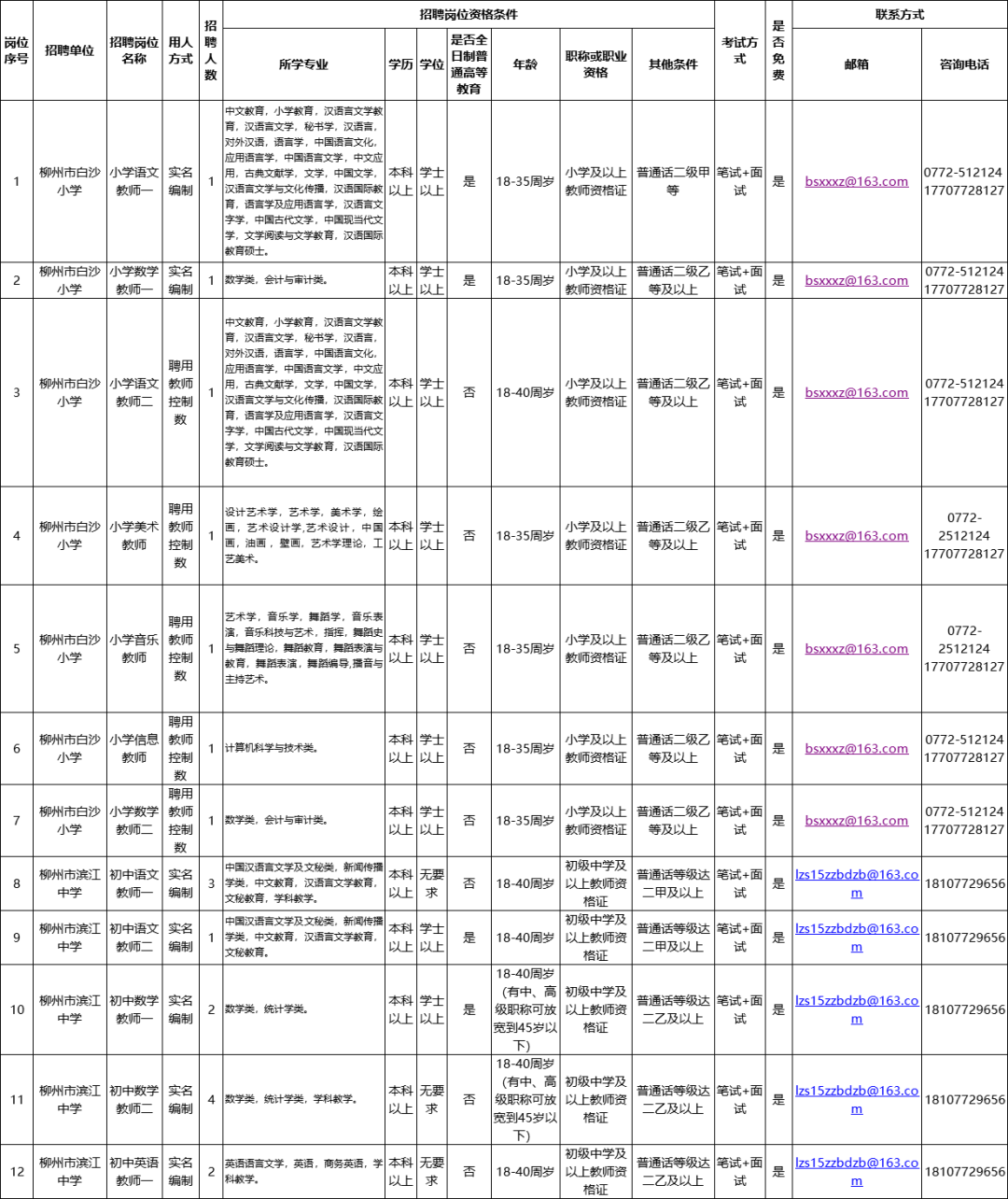 柳州人事考试中心（柳州事业单位面向社会公开招聘849人）