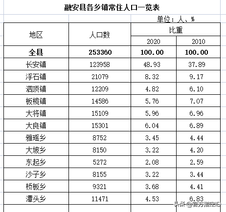 融安县属于哪个市，广西柳州有多少个县（柳州融安县各镇人口一览）