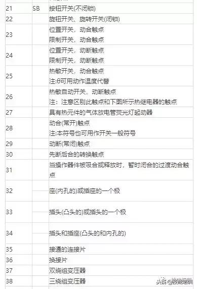 电气设备包括哪些，电气设备包括哪些范围（100多种常用电气符号）