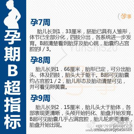 孕期b超数据对照表图，孕期B超指标“对照表”